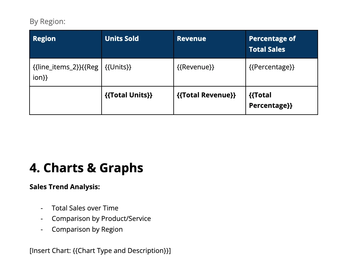 Modify Monthly Sales Report Template for reporting client performance
