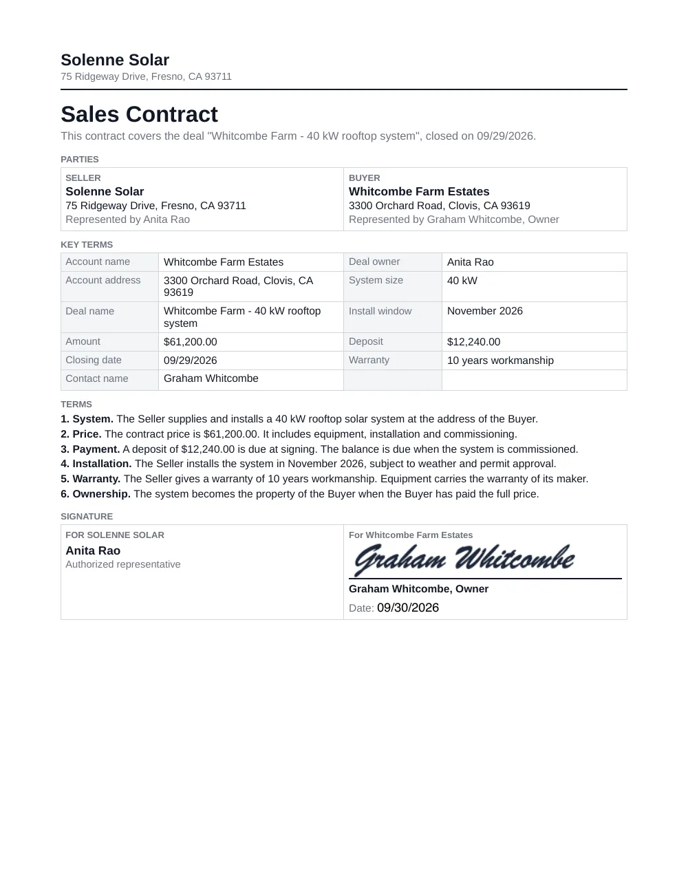 The finished sales contract, filled with example data and signed